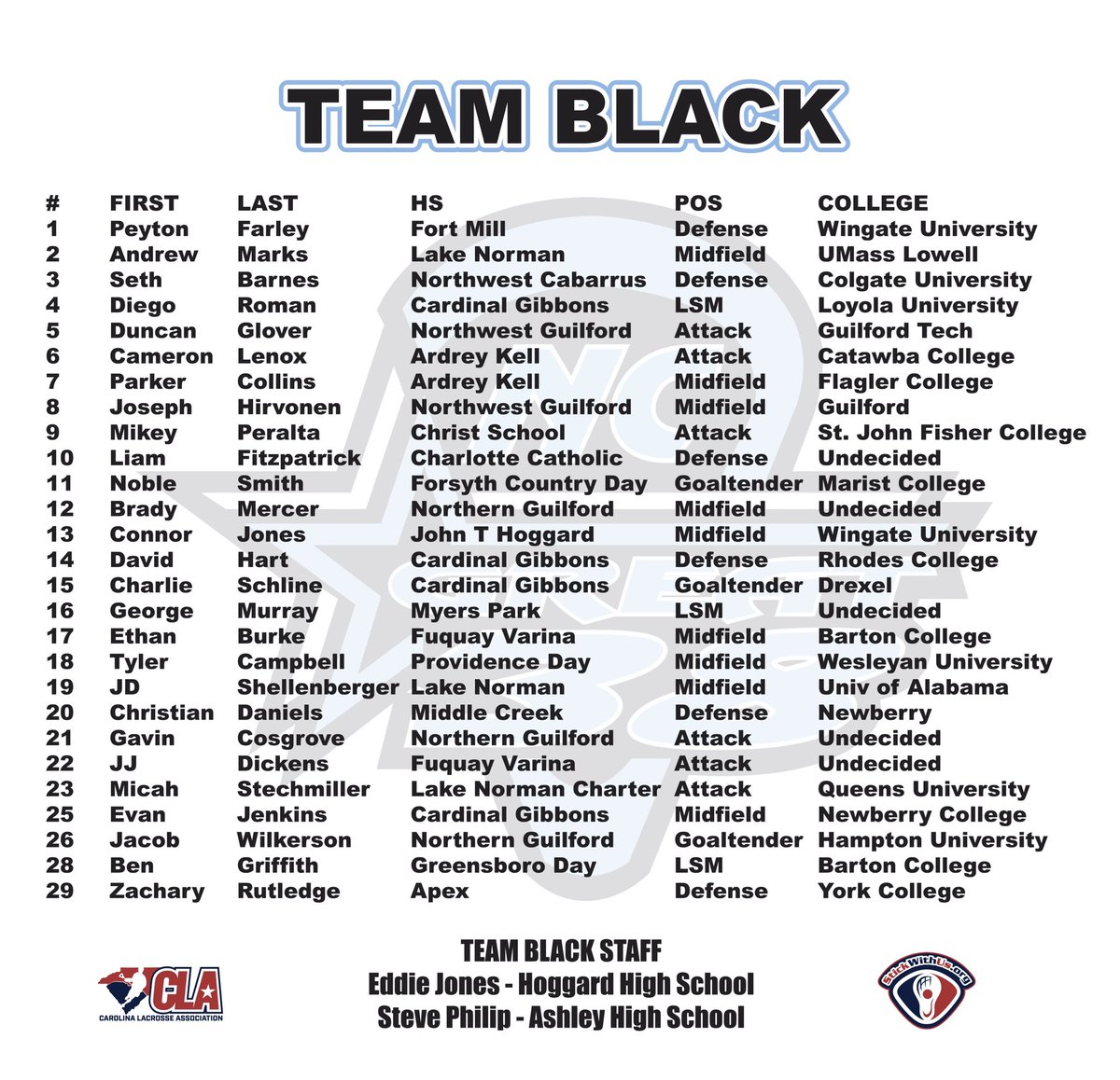 16th Annual NC Great 38 Sun May 16
Face-off 6:15pm <a href="/CatawbaMLAX/">Catawba M. Lacrosse</a> Shuford Stadium. Roster updates to include the coaching staffs @aklacrosse <a href="/HoughLaxCoach/">Adam Olmstead</a> <a href="/HoughMensLax/">Hough Lacrosse</a> <a href="/HoggardLacrosse/">Hoggard Lacrosse</a> @high_lacrosse <a href="/StickwithusO/">StickWithUs Lacrosse</a>