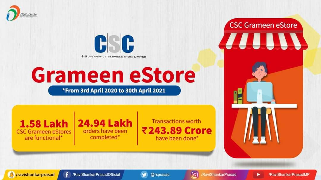 CSC Grameen eStores is an eCommerce model which has been a great help for the people in rural areas as 1.58 Lakh VLEs of CSC are delivering essential commodities to them.
So far they have delivered 24.94 lakh orders worth ₹243.89 Crore to the people in the villages.