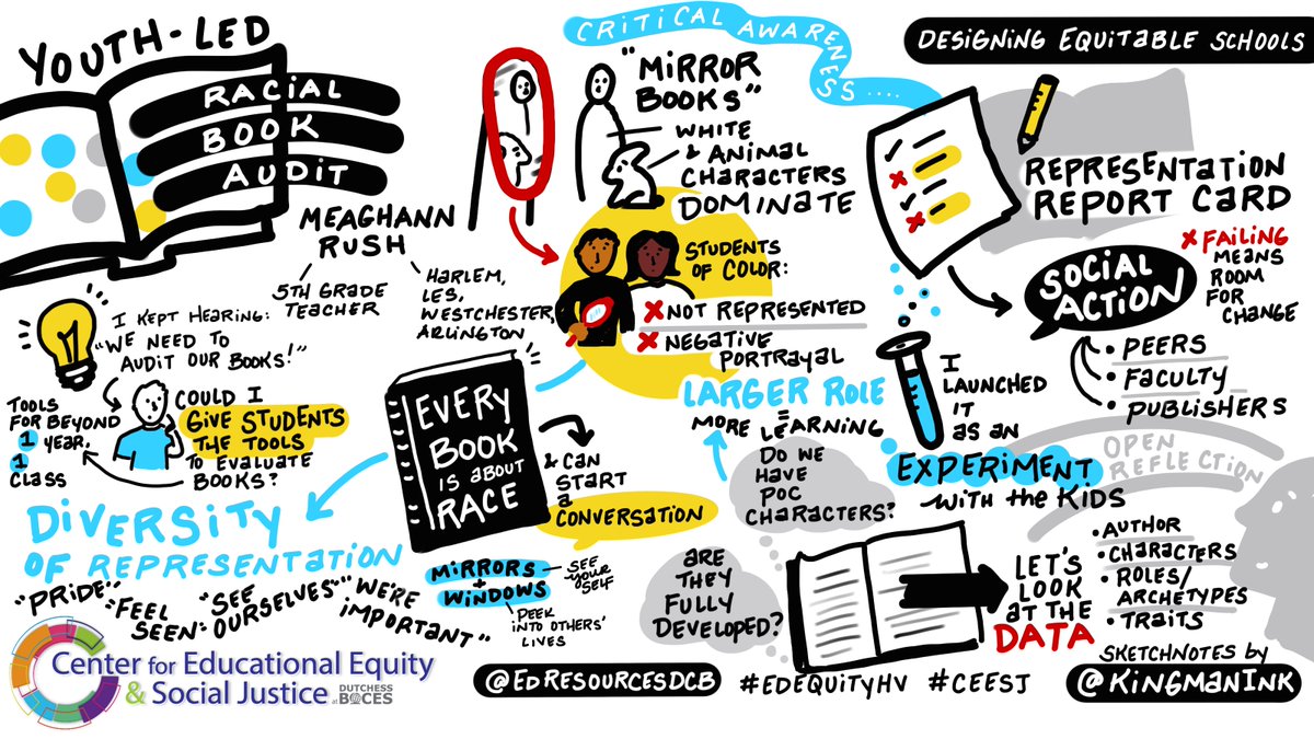 Dutchess BOCES Educational Resources tweet media