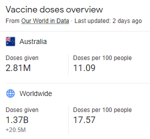 kimpaim's tweet photo. Ô @renancalheiros, moro na Austrália e até o momento só distribuiram 2,8 milhões de doses. Tem como o senhor vim fazer um circo aqui também?

Na Austrália não falta maquiagem de palhaço, mas não sei se a mídia daqui vai te levar a sério, pelo contrário, devem revirar teu passado https://t.co/6zhYOX8r6N