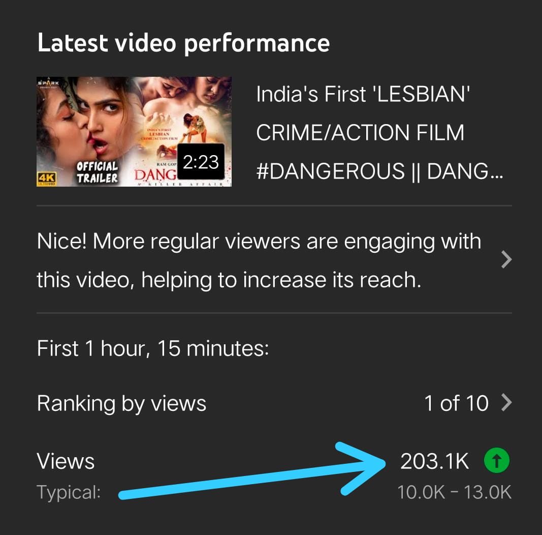RGVzoomin's tweet photo. In just around 1 hour DANGEROUS clocked 2 LAKH VIEWS thanks to the extraordinary love chemistry between @NainaGtweets and _apsara_rani #DangerousGirls #SparkSagar1 https://t.co/Cv5wpBFYBj