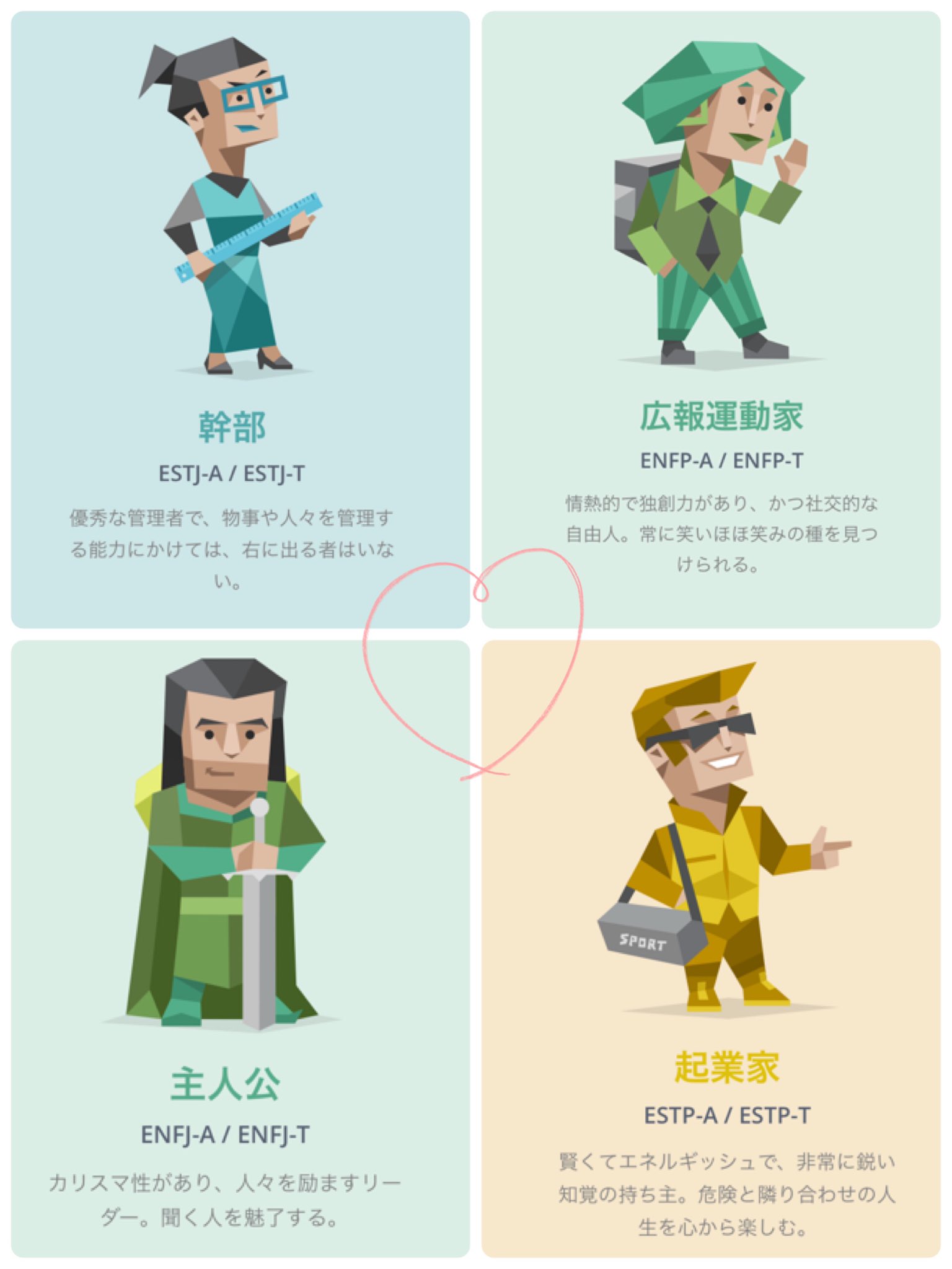 恋ちゃん マッチングアプリにも 性格診断のタイプでマッチングする機能があったら面白いのでは とふと思った 笑 ちなみに私 仲介者 Infp T と相性がいいのは 同じタイプと以下の4つのタイプです 私が内向型だから外向型の方が合うらしい