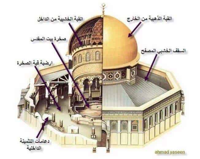 بنى الخليفة عبدالملك بن مروان مسجد قبة الصخرة في فلسطين.