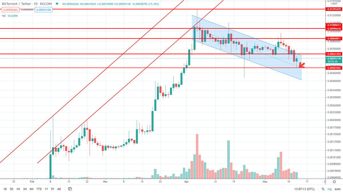 360Trader tweet media