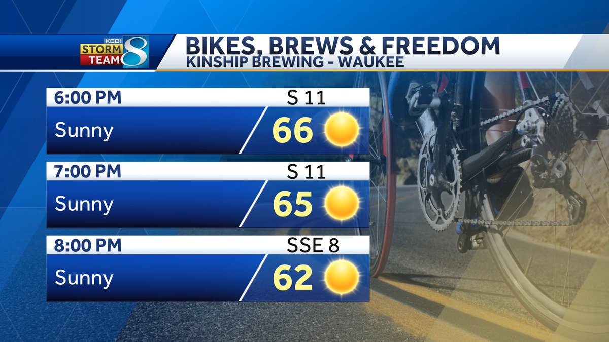 JSydejkoKCCI's tweet photo. Quite a few events out there on this GORGEOUS Thursday! Get out and enjoy the weather!
#iawx #Iowa #desmoines #kinshipbrewing #valleyjunction #valleyjunctionfarmersmarket #blankparkzoo #wildlightsfestival https://t.co/rexGHggpoU