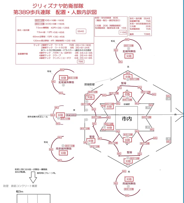 お絵かき復帰してから描いている、完全包囲下の要塞都市ジリィズナヤ市。
専守防衛氏(@Zsu23silka )のアドバイザー協力を受けつつ、お話を練っているのですが…
ちょっと、専守防衛氏の力の入れ具合やばくないですか…(氏作成の要塞都市イメージ図チラ見せ)(暗くなっていくお話の想像図) 