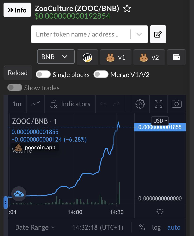 BscGemsCrypto's tweet photo. Found this super risky gem earlier but chose not to post it as the risk was really high💎
ZOOC / BNB
Launched just over an hour ago and it ended up doing x8🚀🚀🚀 
Do you guys want me to post these risky plays?#BSCGem #BSC https://t.co/myjZk4pdeZ