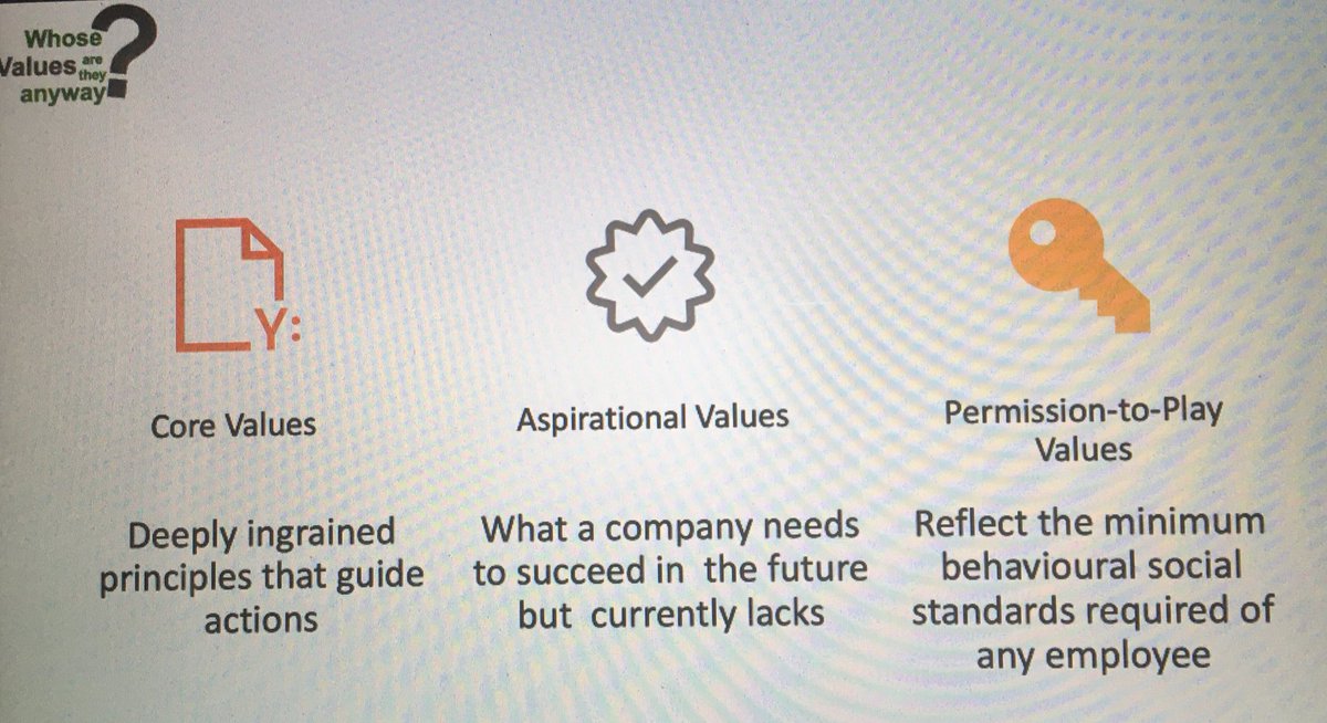 MiniParamedic's tweet photo. #ParaCon21 
Who’s Values Are They Anyway?? with @georgette_eaton 

🌟Do you understand and buy into your trust values...other than for interviews?!
🌟What are your personal values?
🌟What are your patient’s values?

#VBP #EBP 
#valuesbasedpractice 
#evidencebasedpractice https://t.co/yRtXObxAr8