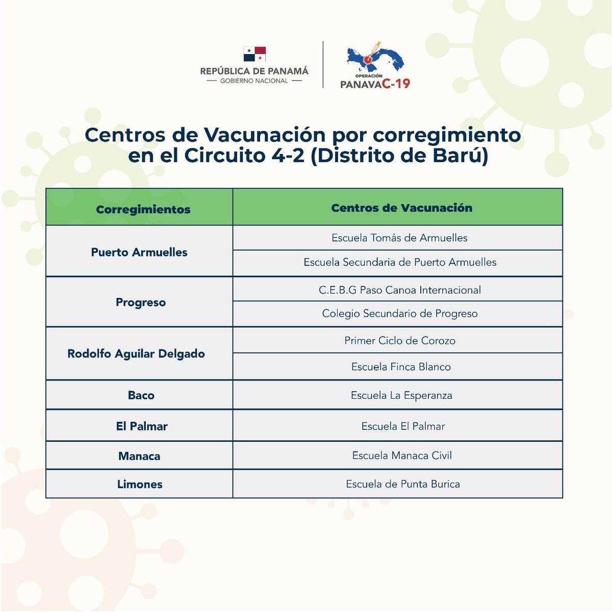 Ministerio de Salud de Panamá tweet media