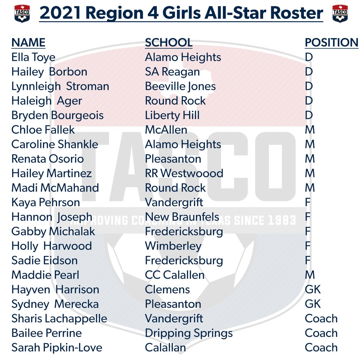 Girls' rosters for the 2021 All-Star games! 

May 15, 2021
Blossom Athletic Center
Games at 1:30 and 3:30