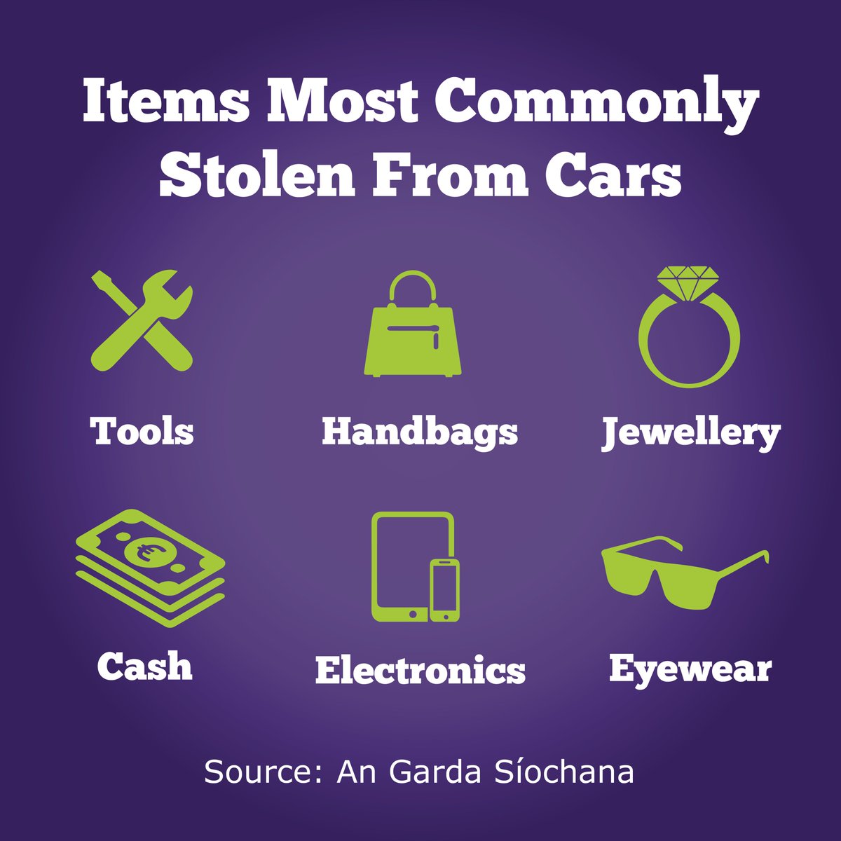 Chill_Insurance's tweet photo. These are the most common items stolen from cars.
🔧👜💍💶📱🕶️#MotorTheft https://t.co/mB2eXP0Txc