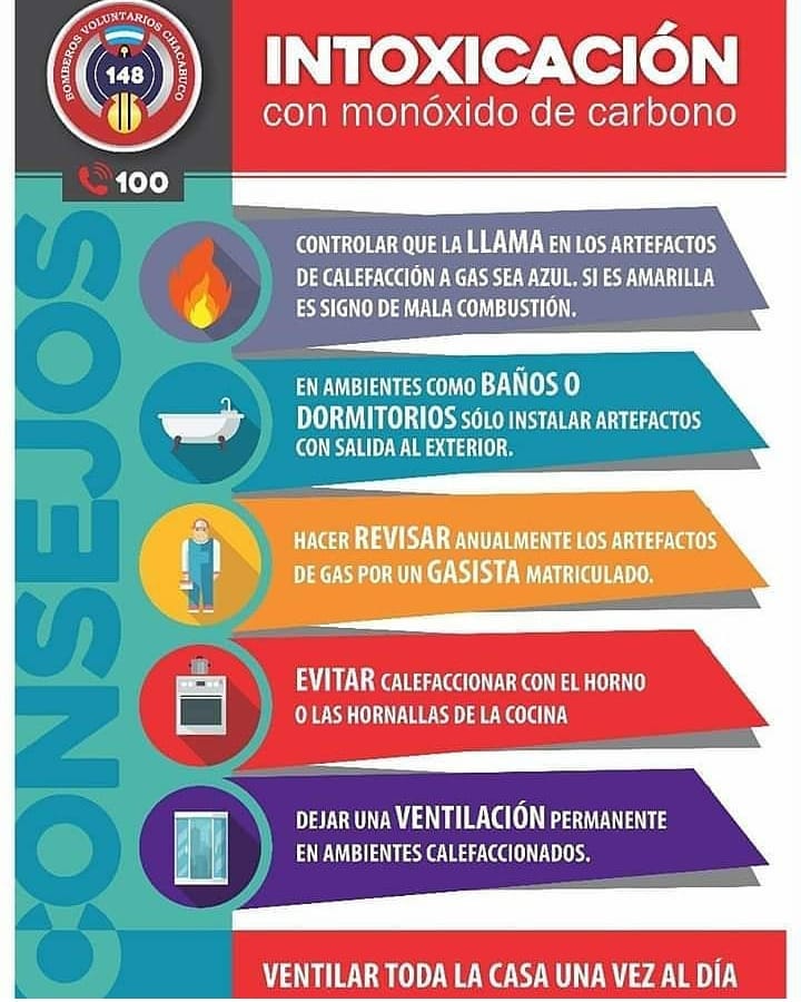 RedSolidariaOK's tweet photo. Abrí la ventana 5cm.
#MonócidoDeCarbono https://t.co/sszQkncWp6
