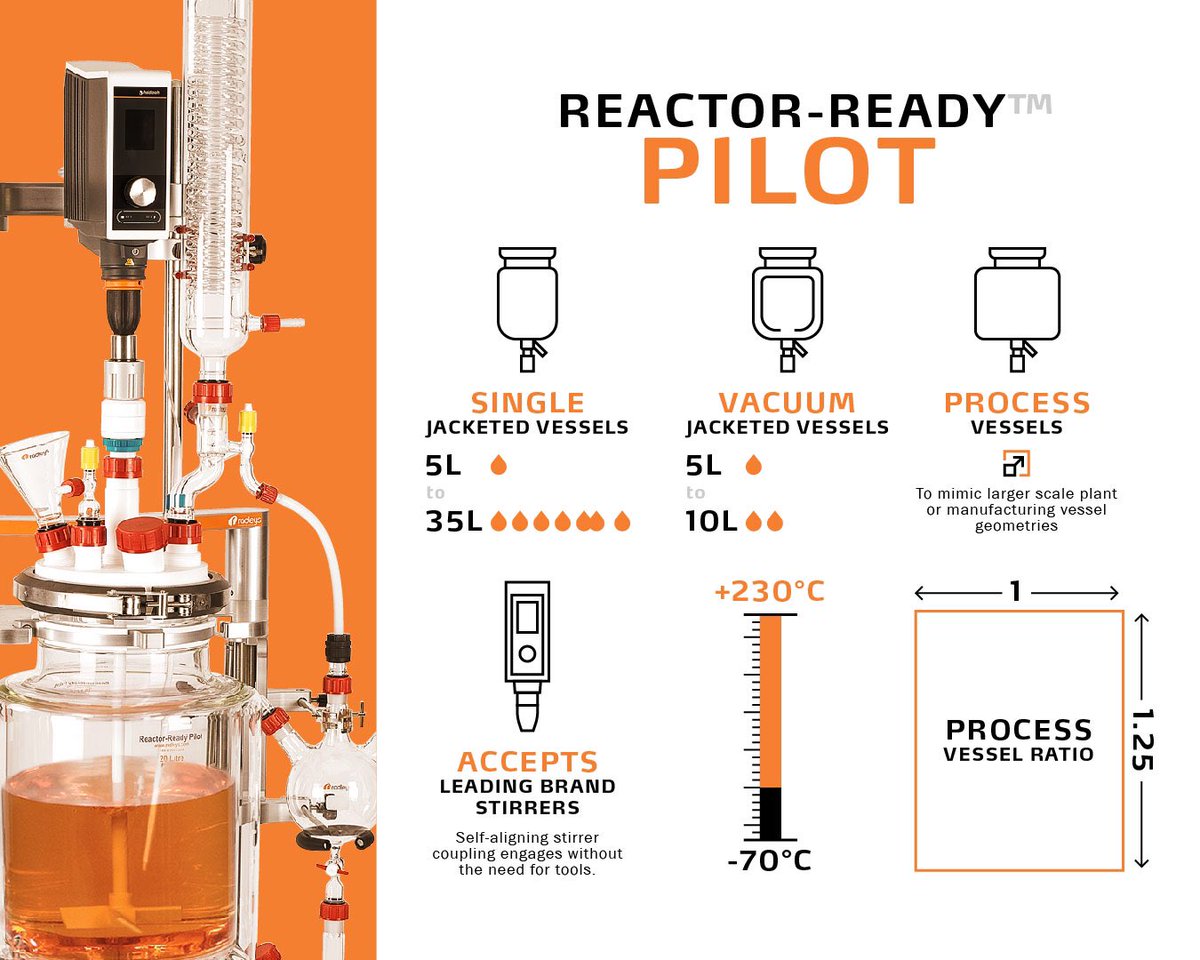 HeidolphNA's tweet photo. Scale up your process game
#labreactor #reactor #reactorready #labreactions #reactionstation #processdevelopment #processcontrol #laboratoryequipment #laboratory #processchemistry https://t.co/jsJRKd0zCr