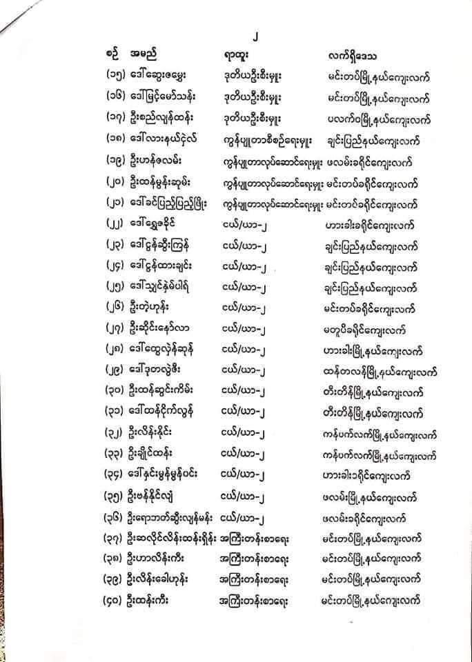 han_laurine's tweet photo. 88 governmet staffs from Rural Development Department in Chin state we’re dismissed for taking part in the #CivilDisobedienceMovement #WhatsHappeningInMyanmar https://t.co/aUXGqidIe6