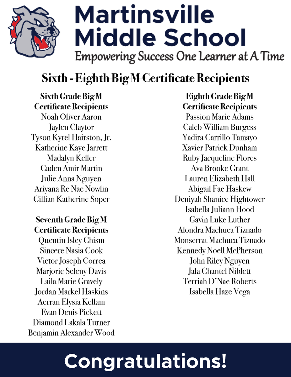 MvlSchoolNews's tweet photo. Please join us in congratulating all of our Big M certificate and trophy recipients! We are so proud of you! We cannot wait to recognize and celebrate your accomplishments this evening with our Virtual Big M Ceremony! 🥳🎉🥳🎉 https://t.co/XKJG3naPxm