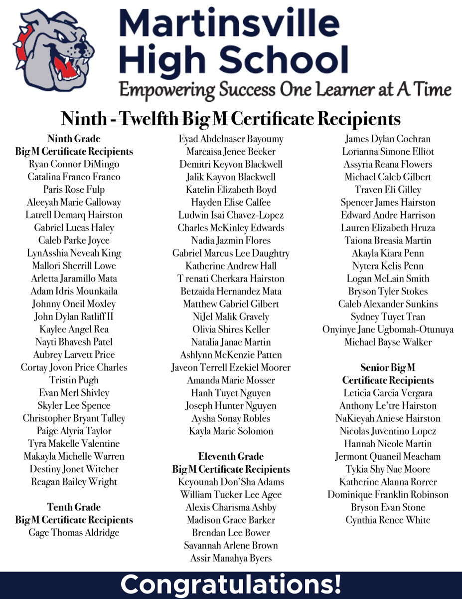 MvlSchoolNews's tweet photo. Please join us in congratulating all of our Big M certificate and trophy recipients! We are so proud of you! We cannot wait to recognize and celebrate your accomplishments this evening with our Virtual Big M Ceremony! 🥳🎉🥳🎉 https://t.co/XKJG3naPxm