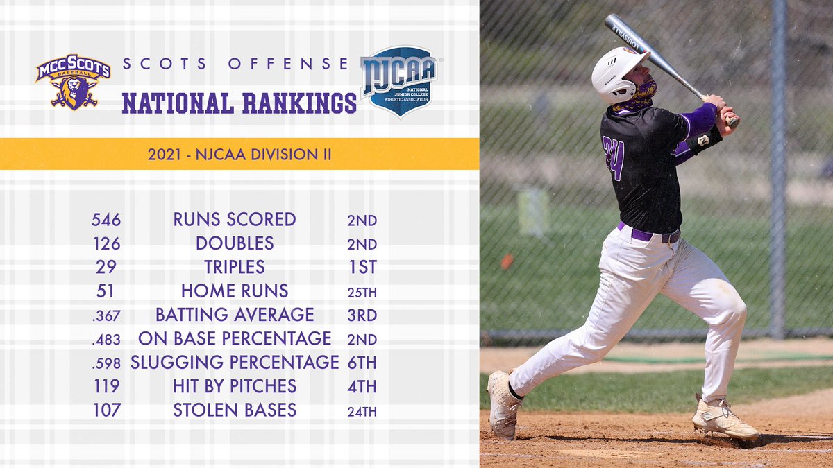 We'll let the numbers speak for themselves.  #dudesbeingdudes @McHenryCoSports <a href="/JaredWackerMCC/">Jared Wacker</a> <a href="/thefarmsystem/">The Farm System</a> <a href="/DrivelineBB/">Driveline Baseball</a> <a href="/MarvTraining/">Marv Training 🐔</a> <a href="/_joeycunha/">Joey Cunha</a> <a href="/Zambon175/">Quint Zambon</a> <a href="/_TheJBB/">The JBB</a>