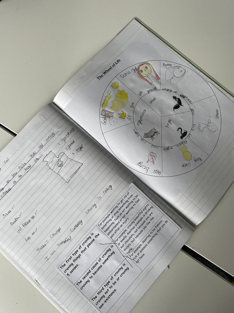 Amazing work produced by 7A last lesson today, 3 pages of quality work from each student, including their colourful Buddhist wheels of life! 👍🏼🤩🥳