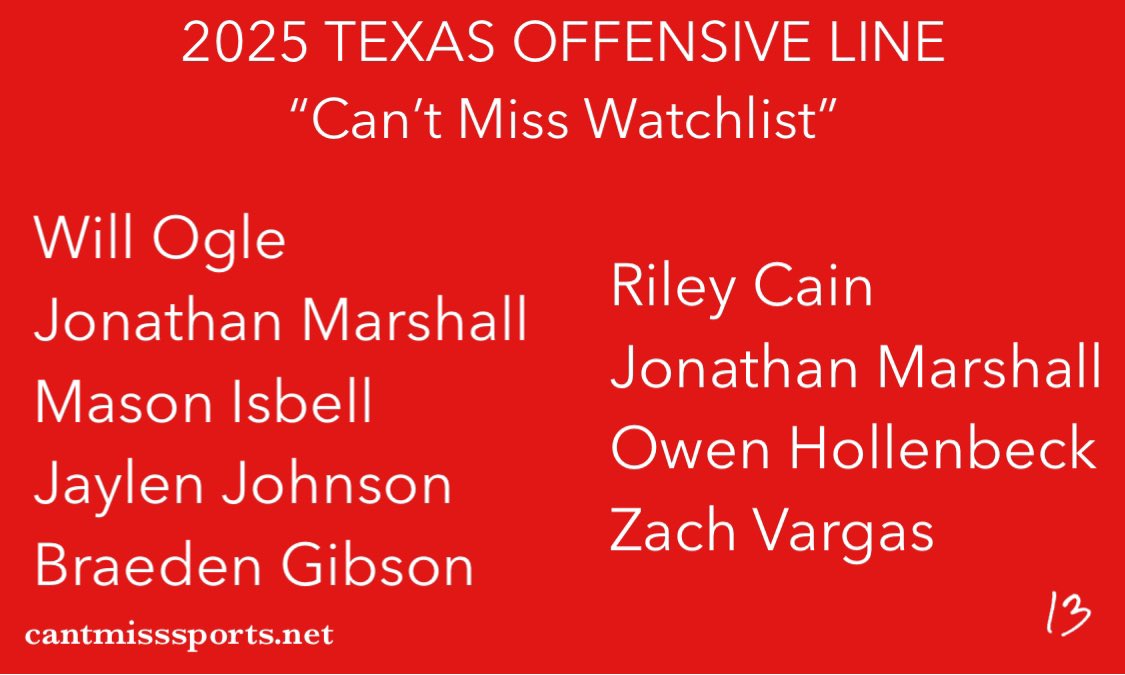 cantmisssports1's tweet photo. Introducing our 2025 TEXAS OFFENSIVE LINE “Can’t Miss Watchlist” Get to know this group early because they will have an impact this upcoming season!

https://t.co/TP0iuIuTWW

#icantmiss 

@WillOgle1
@headbandzs
@MasonIsbell99
@braeden_4x
@RileyCain62
@headbandzs
@Owen_Hollenbeck https://t.co/y2ZnWu7i1l