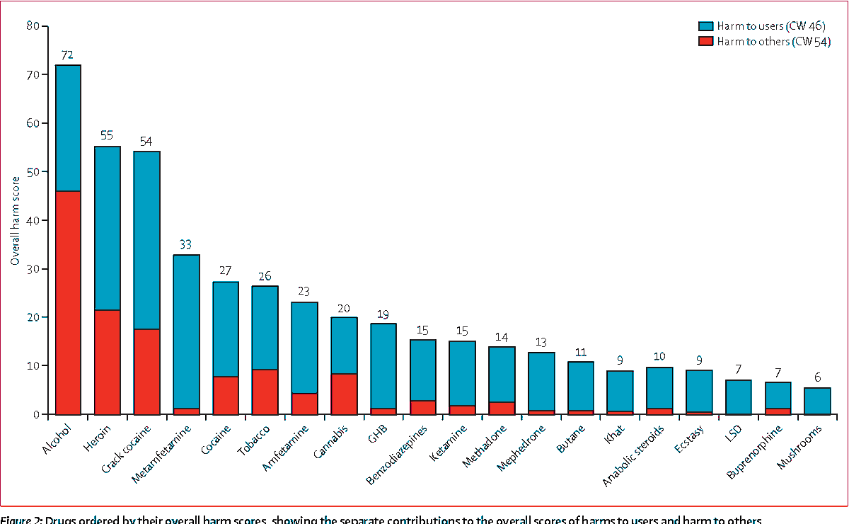Drug Science tweet media