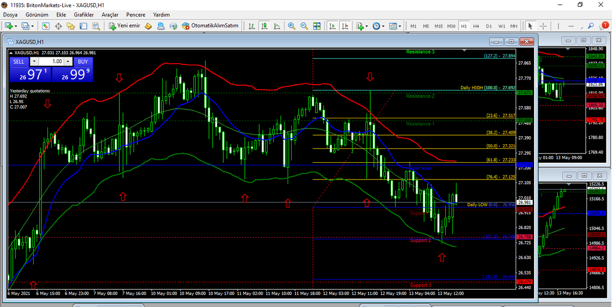 salihaltintas68's tweet photo. Trade set #xagusd #silver #gümüş 

H1 13.00 mumu 26.74 ⤴️ = 330 pip

🥇🎯💪⚡🚀😎

#xauusd #gbpjpy #eurjpy #usdjpy #forexrobot #forexmarket #forexsoftware #usdx #sp500 #nasdaq #de30 #dax #ger30 #btc #btcusd #crypto #forextrade #eurusd #gbpusd #gbpcad #gbpaud #forex  #daytrade https://t.co/ACI6dWZzLg