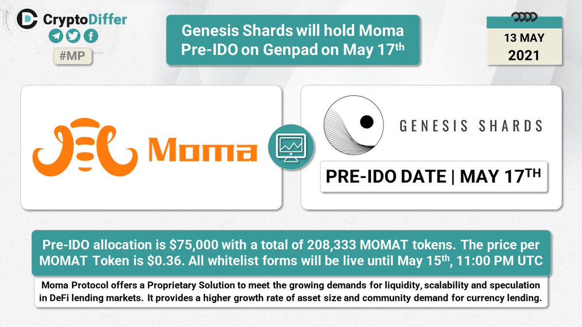 CryptoDiffer's tweet photo. ❗️@GenShards $GS will hold @Moma_Finance Pre-IDO on Genpad on May 17th

Pre-IDO allocation is $75,000 with a total of 208,333 $MOMAT tokens. The price per $MOMAT Token is $0.36. All whitelist forms will be live until May 15th, 11:00 PM UTC.

👉 https://t.co/64lsoKfhJN https://t.co/Lr4okv2Giy