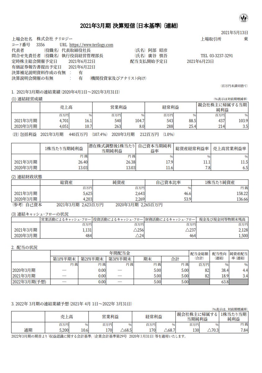 株価 掲示板 テリロジー