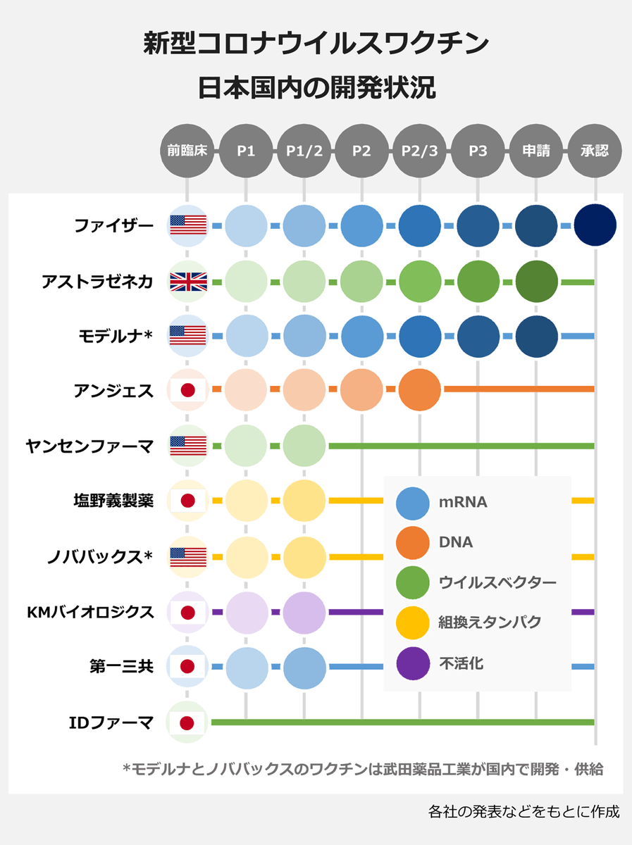 アンジェス株価掲示板 アンジェス【4563】の日々株価（日足）｜時系列データ｜株探（かぶたん）