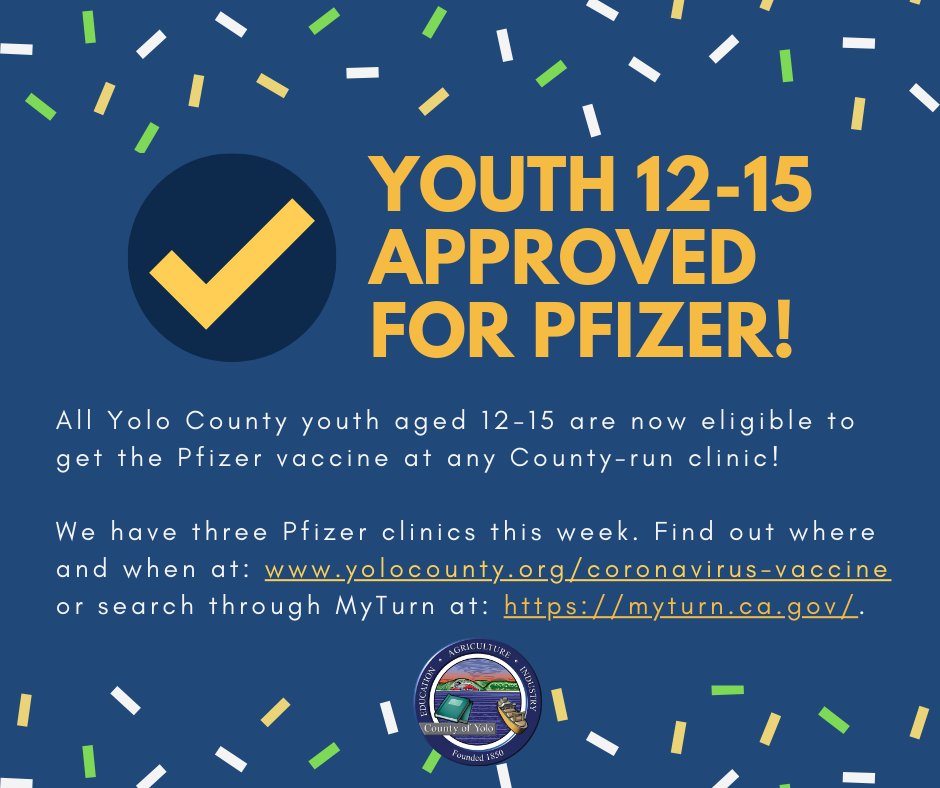 IT'S APPROVED! Youth aged 12-15 can now get the Pfizer vaccine at any County-run clinic! We have 3 clinics this week in Woodland, West Sac & Davis administering Pfizer. Youth will need to have parent/guardian consent. More info: yolocounty.org/coronavirus-va….