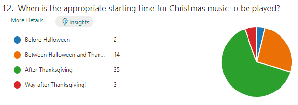Isaac and Sarah Fisher could listen to Christmas music year round.
