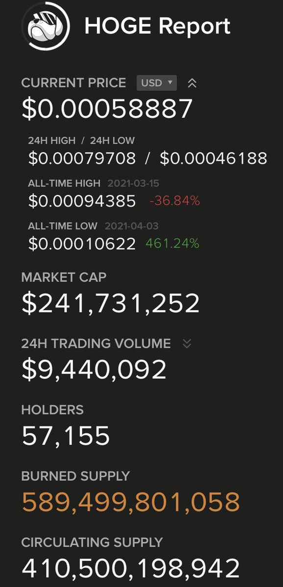 HOGE Futures tweet media