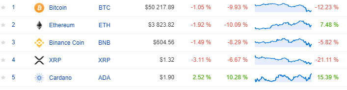 $ADA = new ATH - 1,90 USD.

#Cardano go on!