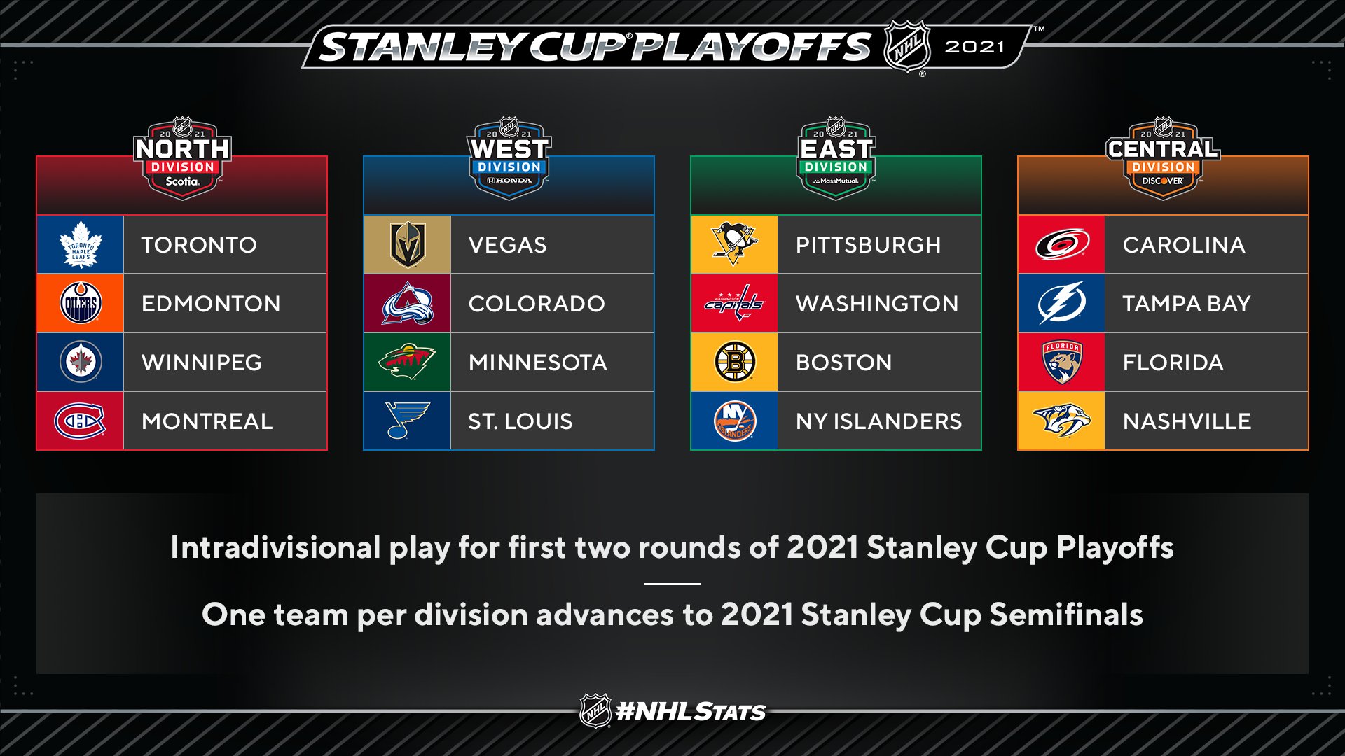 The Playoffs » NHL divulga a tabela para a temporada 2020-2021