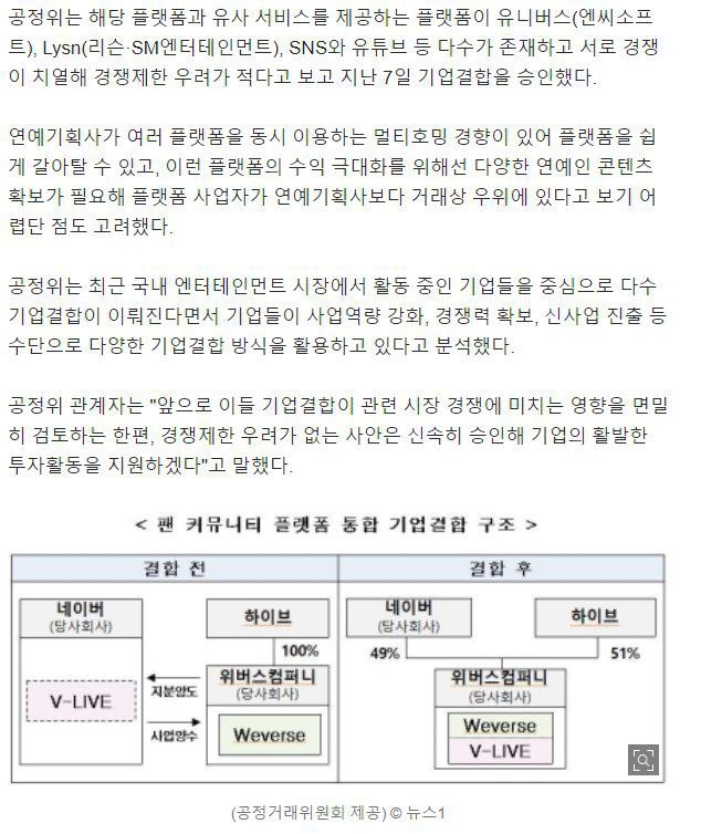 Whalien52Br_'s tweet photo. 🖇 |  A Comissão de Comércio Justo da Coreia do Sul aprova acordo entre Weverse e Vlive.  Em janeiro, HYBE e NAVER anunciaram que as duas empresas irão fundir as duas plataformas para atingir uma base de fãs maior.  +

🌻 | @BTS_twt https://t.co/KmkdzLrKfW