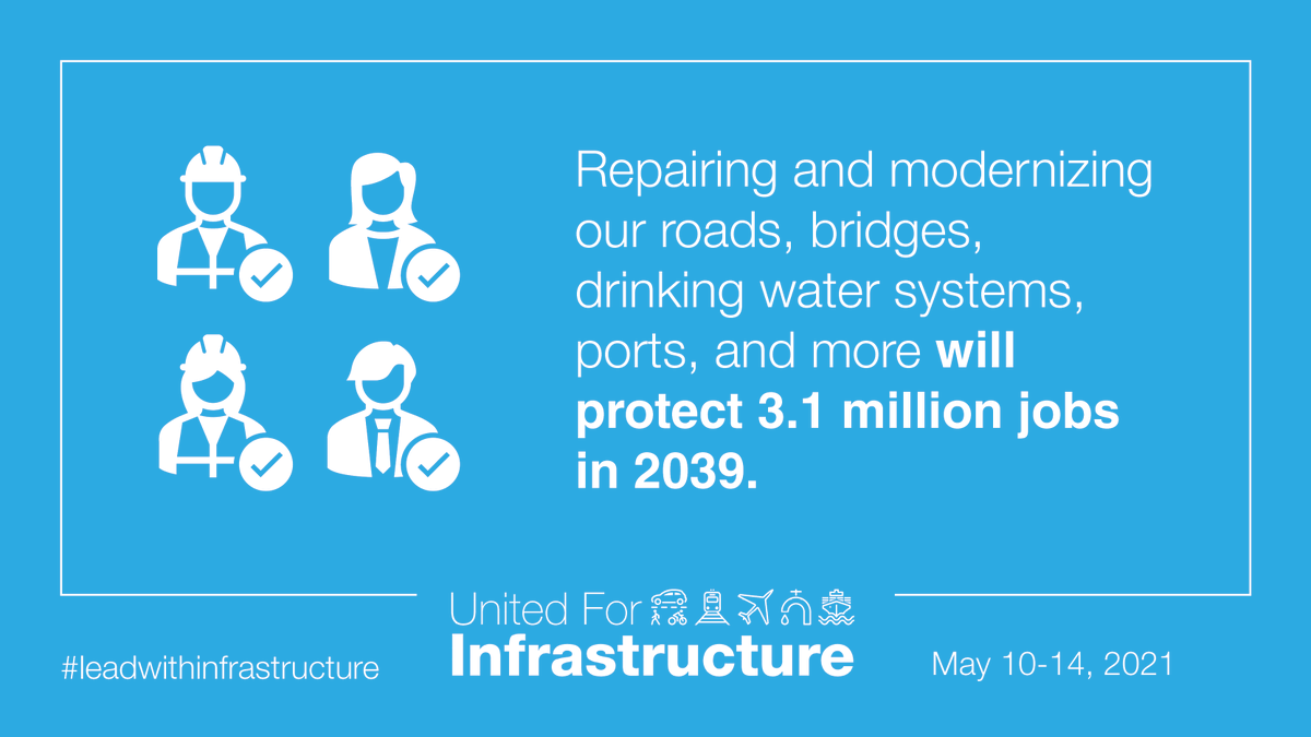CMTengrs's tweet image. Did you know that repairing and modernizing our country&apos;s infrastructure will protect 3.1 million jobs in 2039? Only a few days left in the 2021 @United4Infra Week!

#leadwithinfrastructure #unitedforinfrastructure #infrastructureweek #crawfordmurphyandtilly