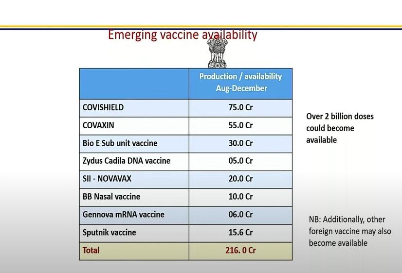 ATTENTION: Here's an important update on #COVIDVaccines. Take a look! #IndiaFightsCorona