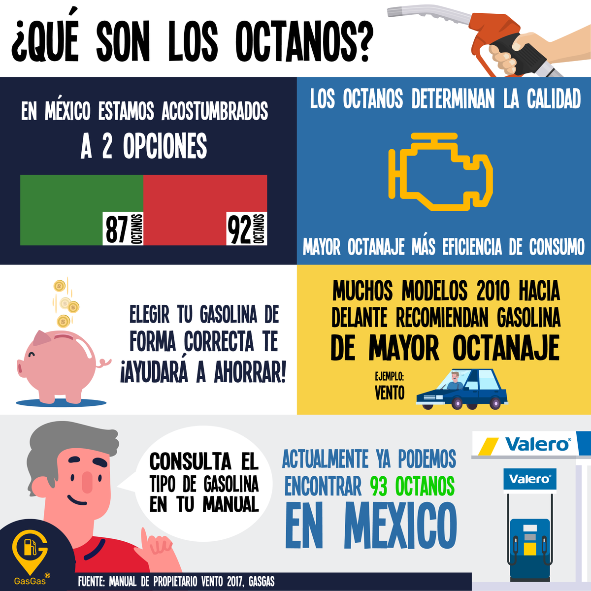 GasGasApp's tweet photo. ⛽️ ¿Qué son los octanos? https://t.co/x9vgl3VADE