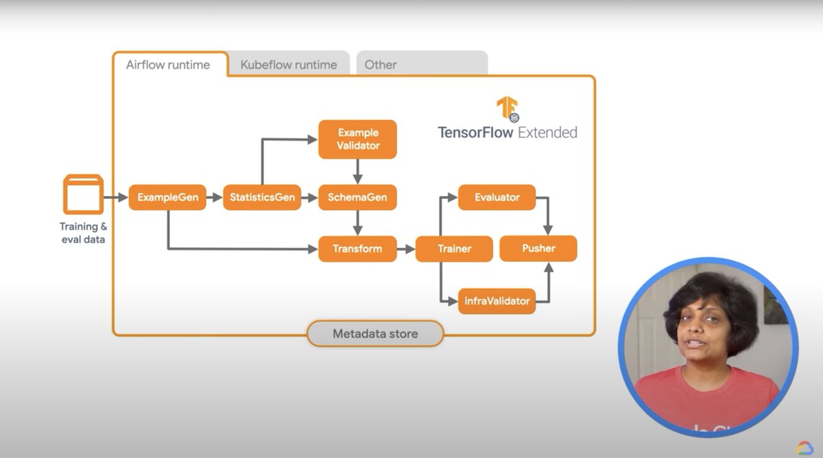 Tensorflow 2. Tensorflow version. Tensorflow программирования. Tensorflow js распознавание. Таблица совместимости версий для tensorflow.
