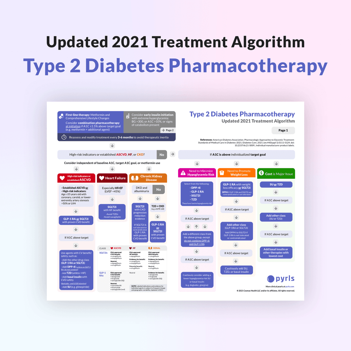 accpambuprn's tweet photo. Have you reviewed the 2021 diabetes guidelines? 🎉
Download your 2021 T2DM Pharmacotherapy Algorithm and other free chart PDFs for your practice at https://t.co/Q39Cw3Cnz5! 🔮 https://t.co/NDhqCwo0Um