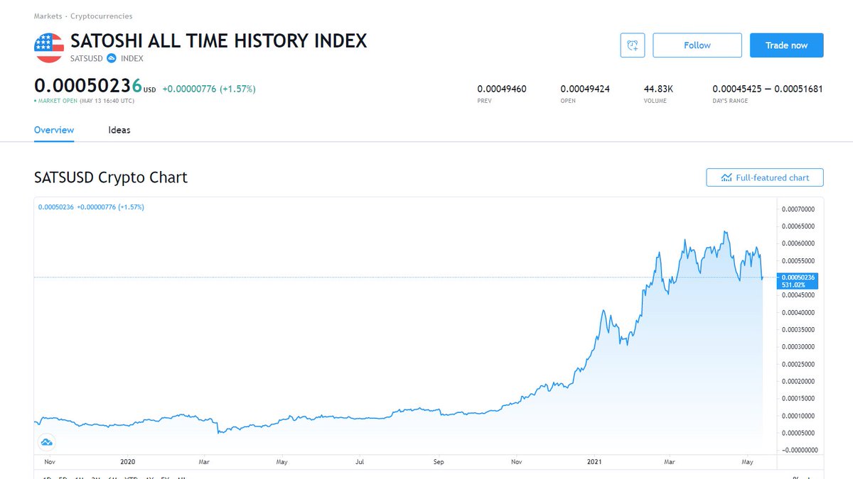 DocumentingBTC's tweet photo. TradingView has added sats. #SatsTo1Dollar https://t.co/RNe83EcEcX