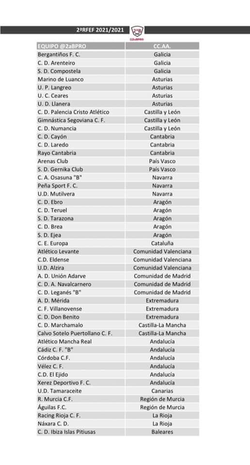 De momento tenemos estos inquilinos.

¿Quien mas se unira?