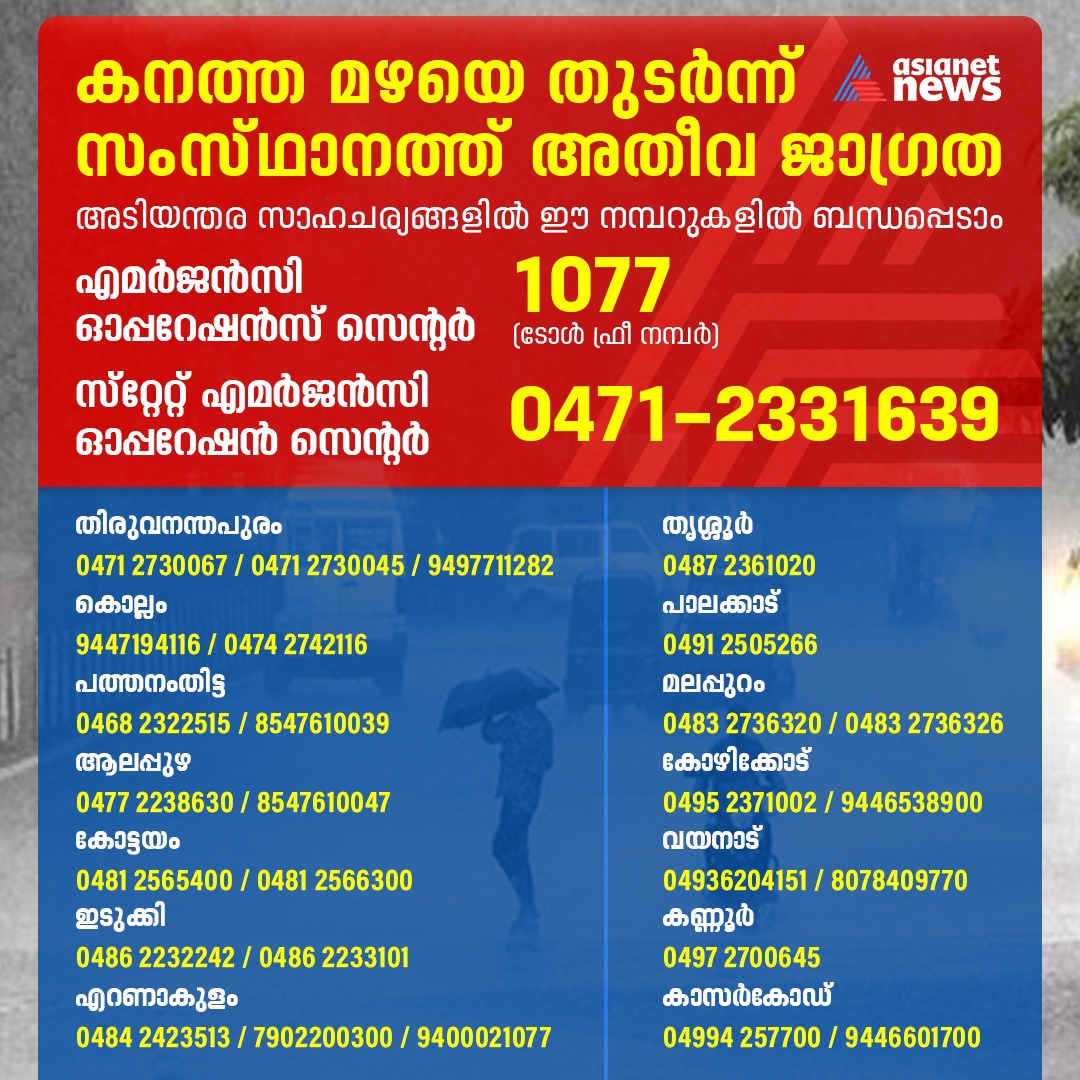 AsianetNewsML's tweet photo. കനത്ത മഴയെ തുടർന്ന് സംസ്ഥാനത്ത് അതീവ ജാഗ്രത

അടിയന്തര സാഹചര്യങ്ങളിൽ ഈ നമ്പറുകളിൽ ബന്ധപ്പെടാം https://t.co/wOKNZa8dao