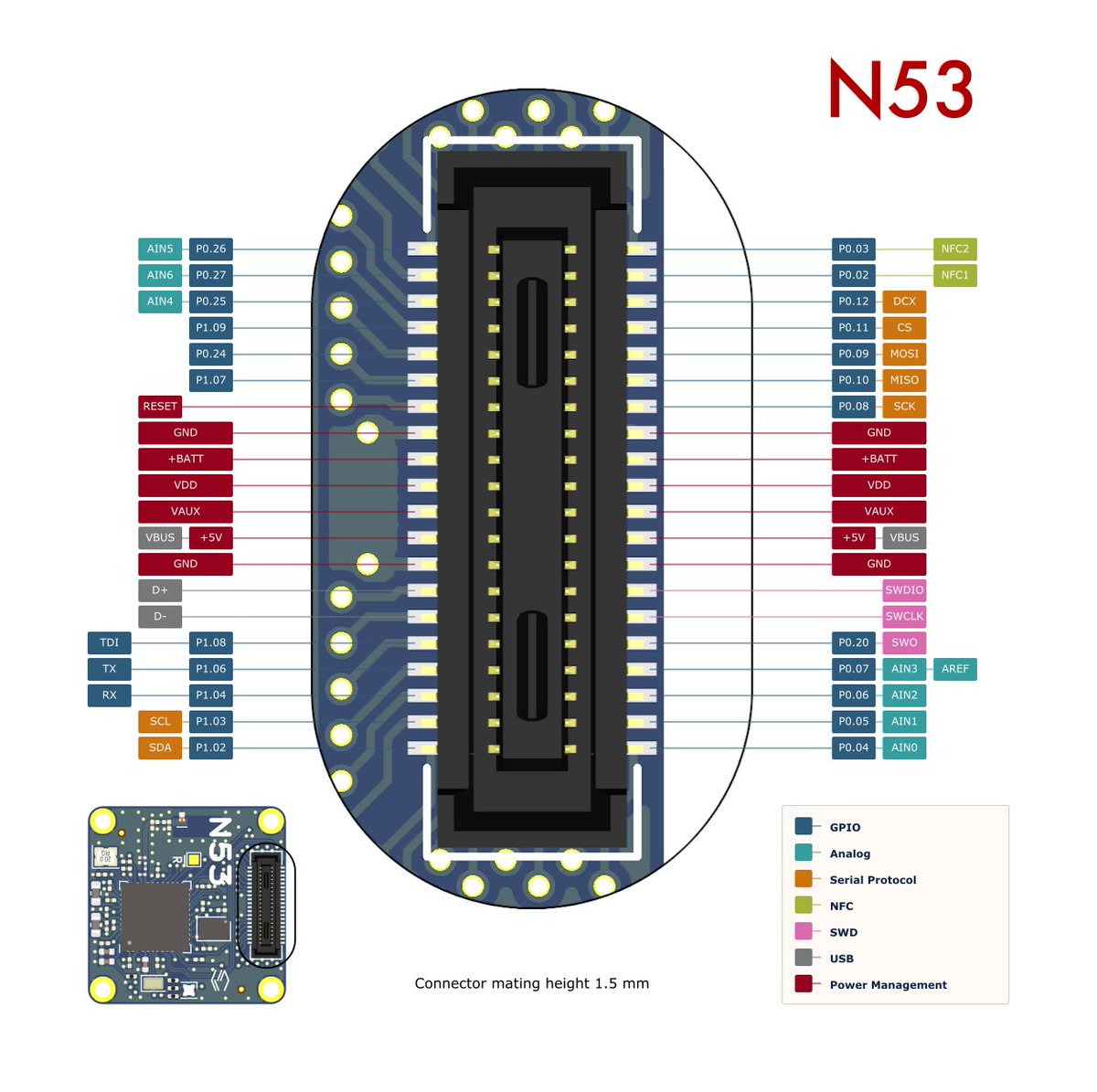 mishkathebear's tweet photo. The N53 board has the same miniature, low profile, 100% compatible connector as the entire #rayStack series. The idea is to have a solder-less module which can be upgraded anytime. Of course, new features could also be added by attaching an extension board at the top or bottom. https://t.co/9DZO0c17VA
