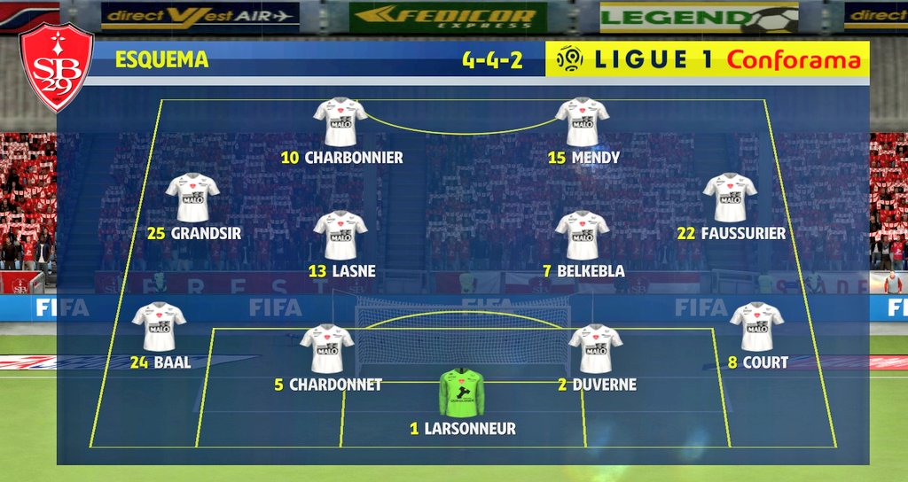 Futcarreira's tweet photo. Vindo num 4-4-2, o Brest encontra-se na zona de rebaixamento, possuindo uma das piores defesas e ataques da competição. A vitória era obrigação.

#BoltFC | #Piloto https://t.co/CpVO0Xt5cw