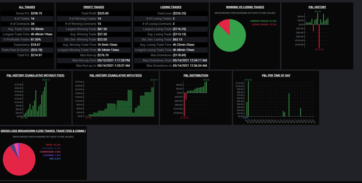 Tiger Trader tweet media