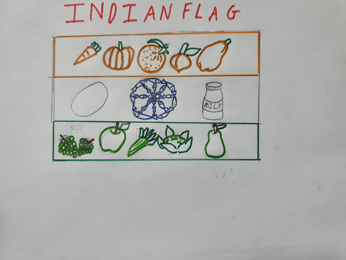 This is the Indian flag model for Happy and Healthy Food, prepared by 9 year old Mr Jeff Thamburaj from Mumbai. Please join in giving a thumbs up to Jeff and his healthy initiative @PMOIndia @MoHFW_INDIA @DSMFeedTweet @IndiaNutri @healthychildren @MumbaiPolice @mipaltan @mybmc
