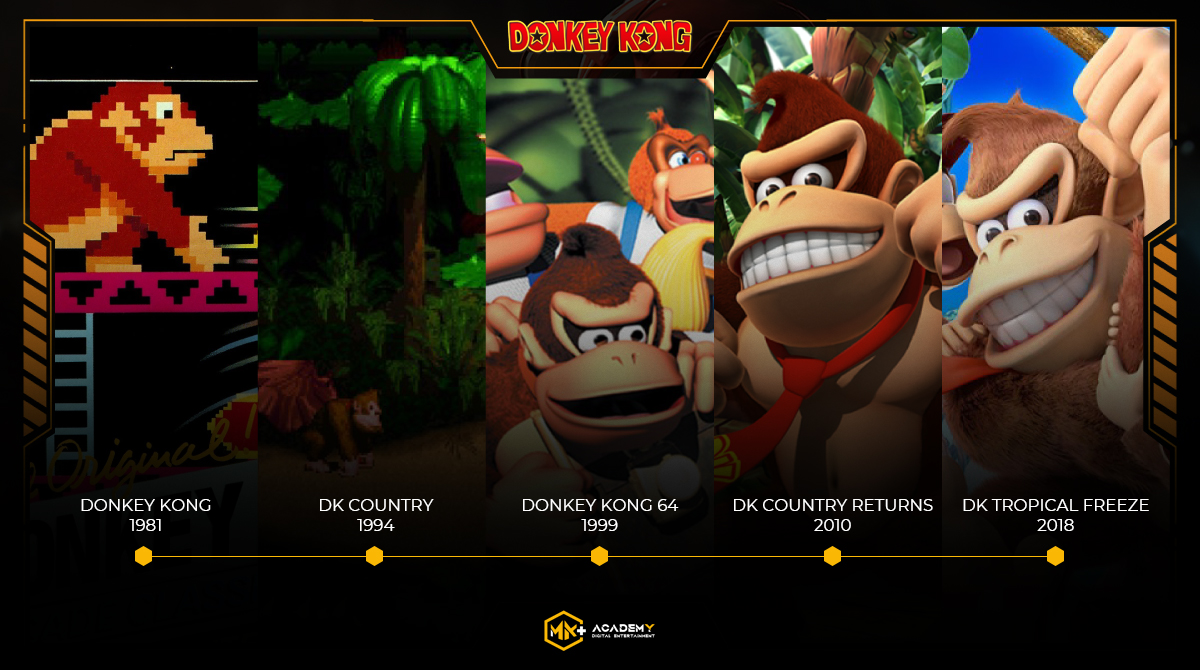 MK+ Academy BR tweet media