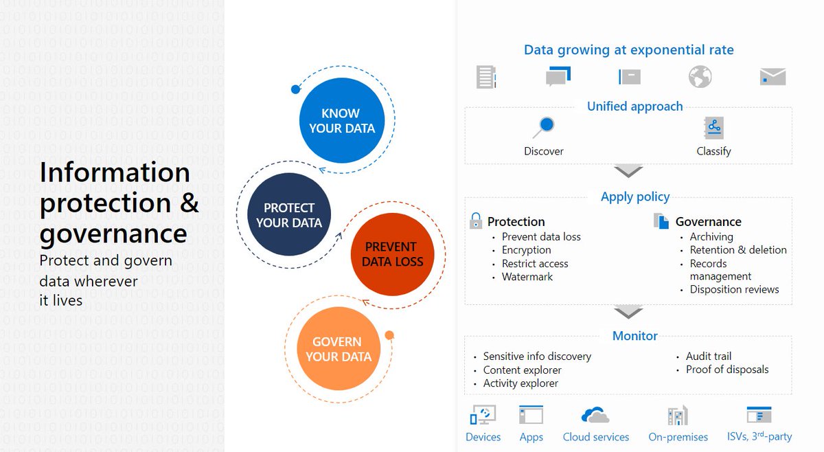 nicolaferrini's tweet image. What&apos;s New from Ignite regarding #MicrosoftInformationProtection techcommunity.microsoft.com/t5/security-co…