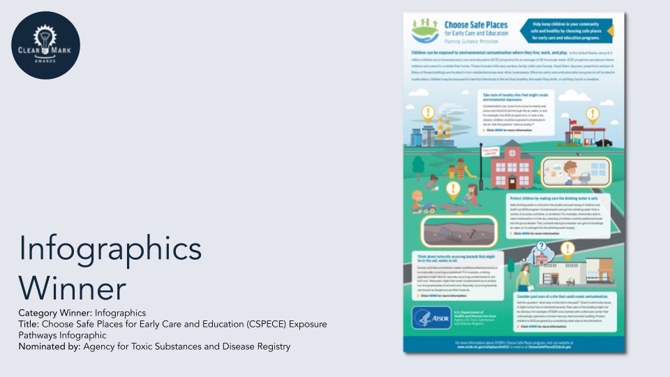 plain_language's tweet image. Category Winner: Infographics 

Title: Choose Safe Places for Early Care and Education (CSPECE) Exposure Pathways Infographic 

Nominated by: Agency for Toxic Substances and Disease Registry

#ClearMark #ClearMarkAwards2021 #AccessForAllConference #MakeItClear