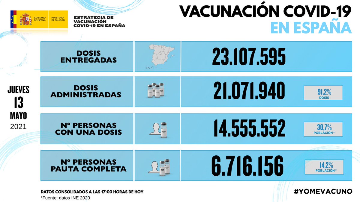 Ministerio de Sanidad tweet media